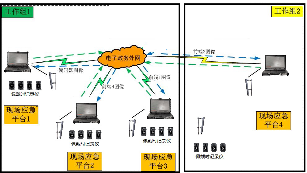 图像应用架构