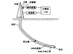 加固笔记本电脑C159在石油旋转导向钻井中的应用